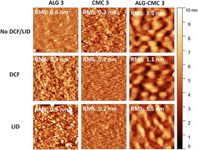 Polysaccharide Thin Solid Films for Analgesic Drug Delivery and Growth of Human <mark class="highlighted">Skin Cells</mark>